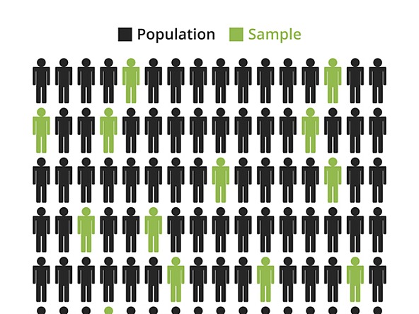 Group of people and sample selection